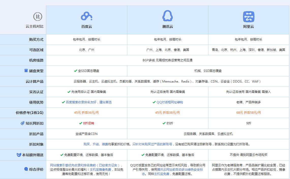 杨浦云主机代理对比.jpg